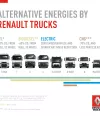 Alternative nergies by Renault Trucks